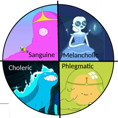 Elemental Clipart Candy - Adventure Time Four Elements (500x502)