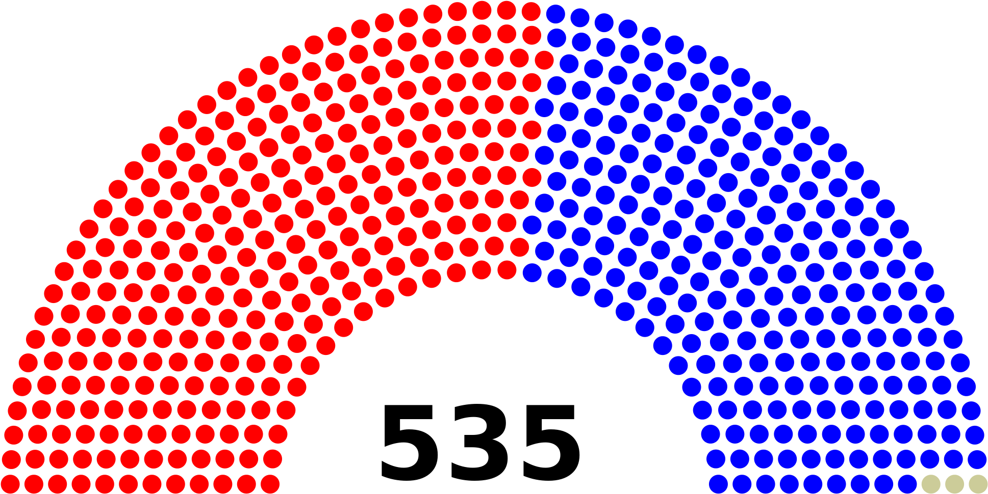 File Diagram Of Us Joint Congress As Of 2012 Svg Wikimedia - Us House Of Representatives Seats (2000x1028)