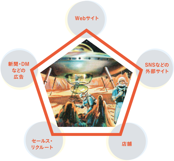 Art Print: Pop Ink - Csa Images' Spaceship, 24x16in. (594x552)