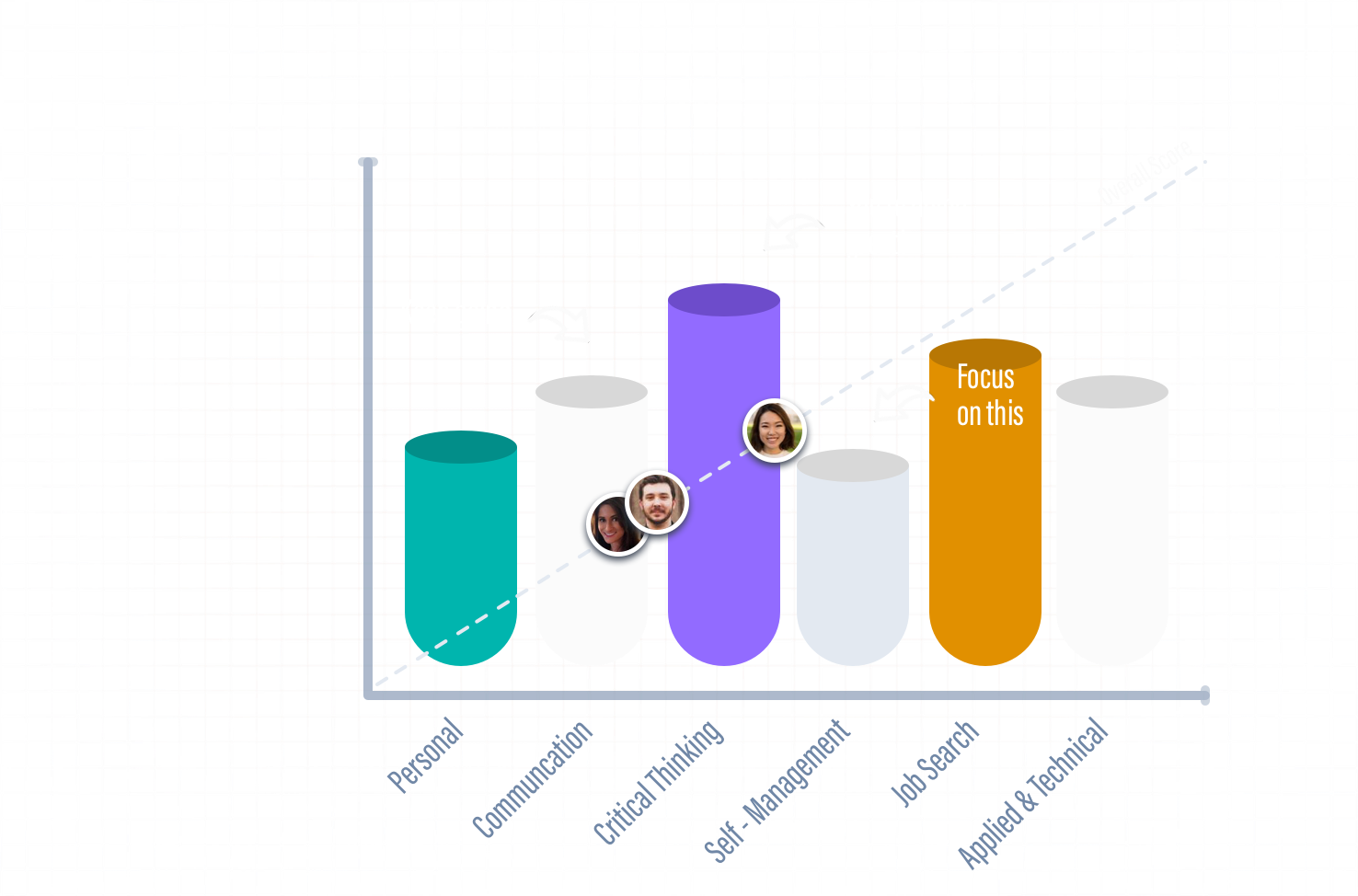 Take The Employability Test - Graphic Design (1476x974)