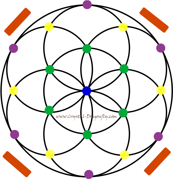 Seed Of Life Crystal Placement Diagram - Seed Of Life Stencil (600x600)