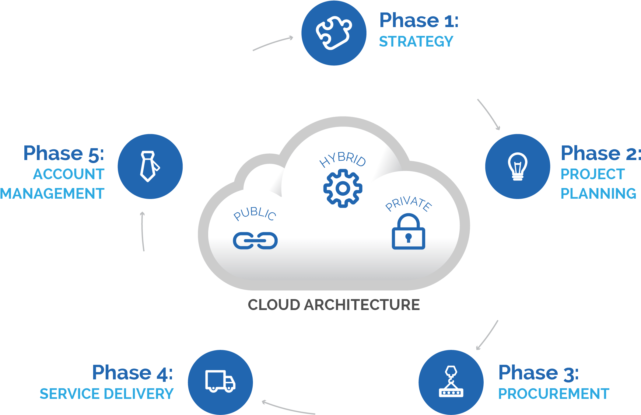 Ct Crystalcareprocess 5steps - Life Cycle Of A Cloud (2311x1588)