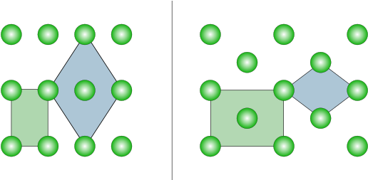 Rectangular Vs Rhombic Unit Cells For The 2d Orthorhombic - Orthorhombic Crystal System (600x252)