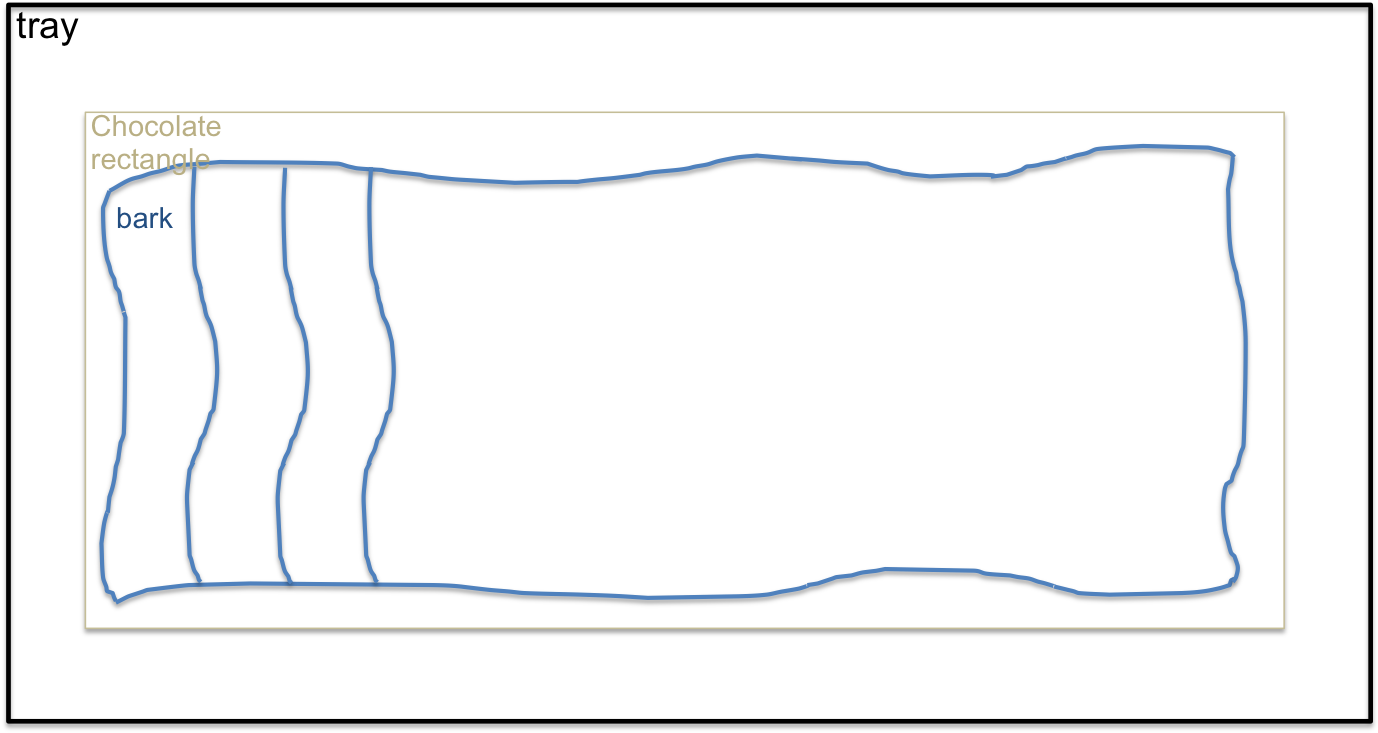 The Next Day Take Your Chocolate Out Of The Fridge - The Next Day Take Your Chocolate Out Of The Fridge (1381x742)