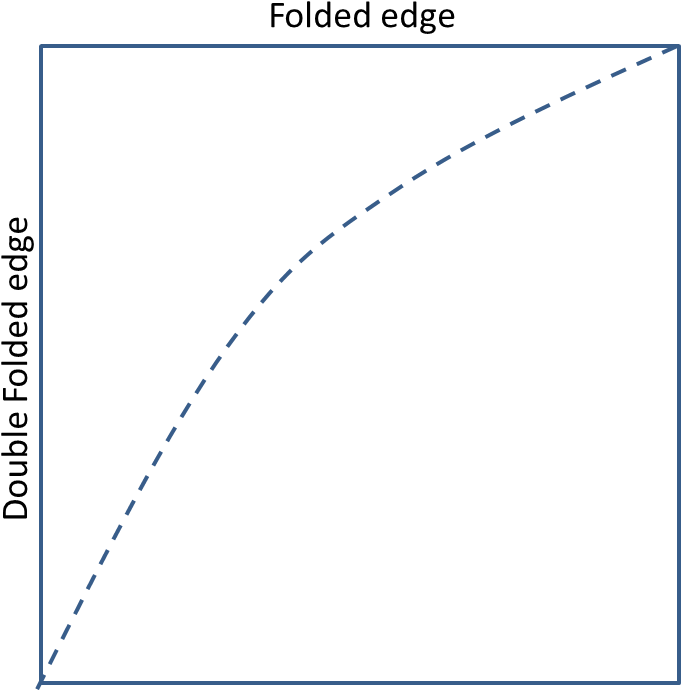 I Then Folded The Square In Half And Then In Half Again - Plot (702x710)