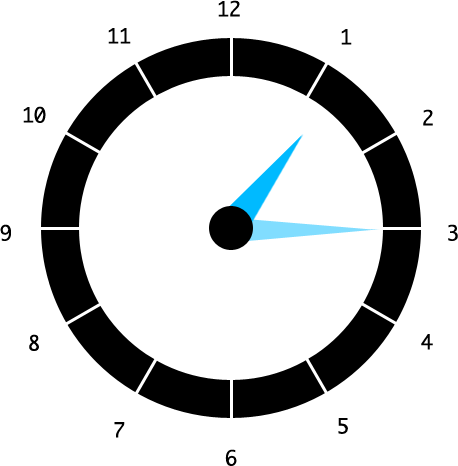 If We Are Thinking In Base-ten, We Would Look At The - Leaf Miners Life Cycle (458x466)