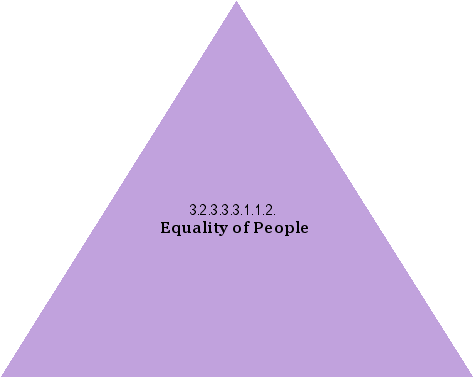 Equality Of People - Wikipedia (501x399)
