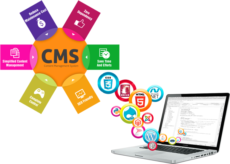 Cms Website Development Company Hyderabad Bangaluru - Content Management System Trend (805x592)