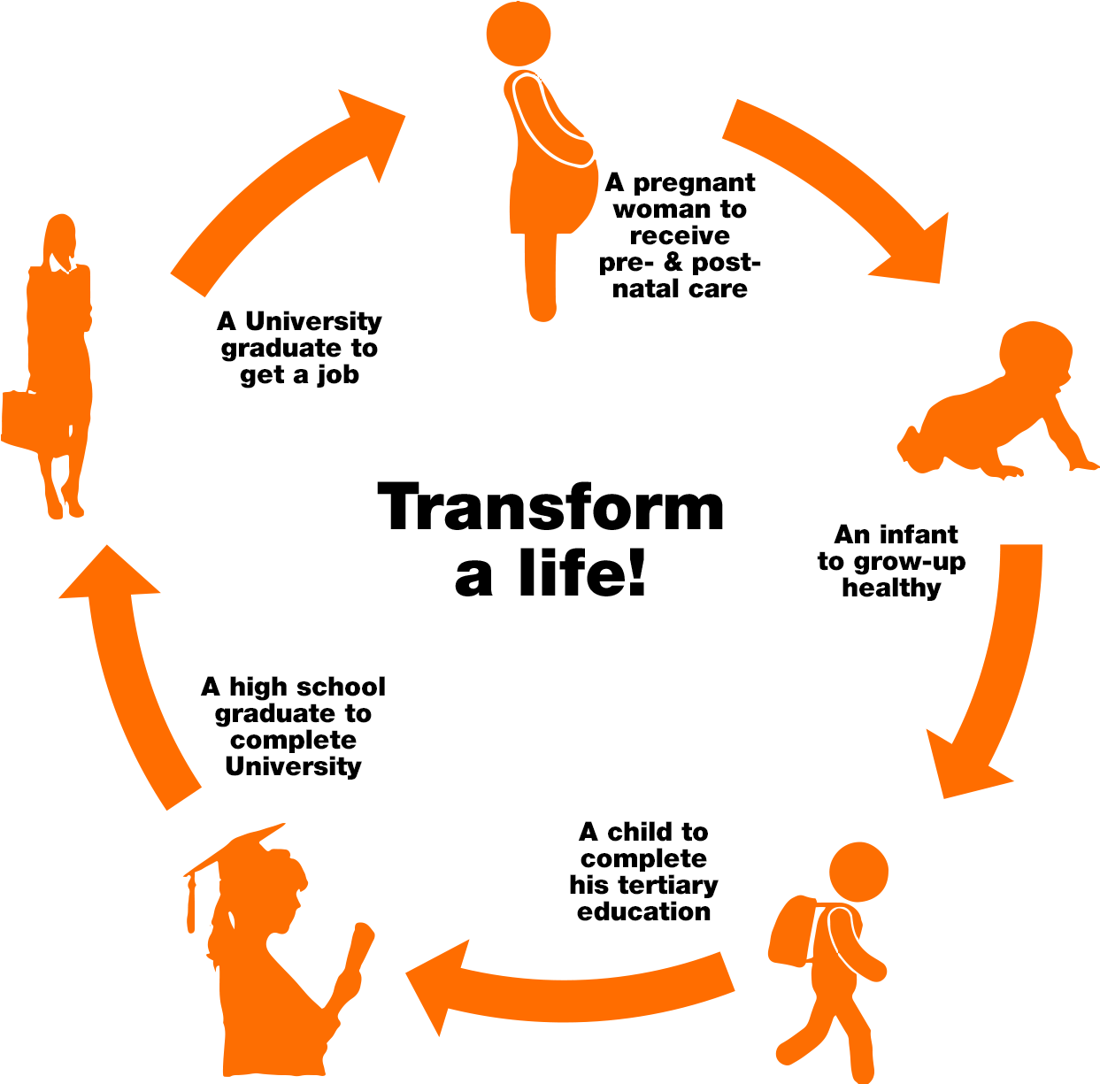 Every Dollar Makes A Difference - Difference India And Usa (1350x1350)