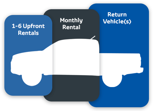 Contract Hire - Flash Memory (555x386)