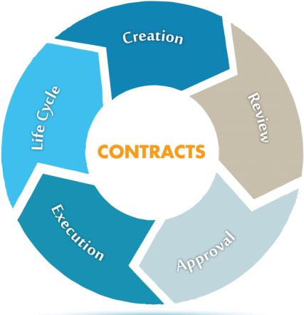 Practical Guide To Contract Management Process - Contract Management Solution (700x441)