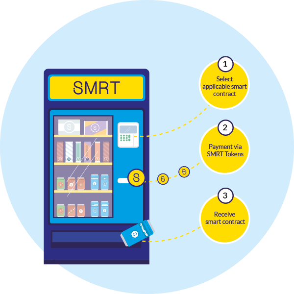 We Are Focused On The Clearly Defined Ecosystem Of - Circle (600x600)