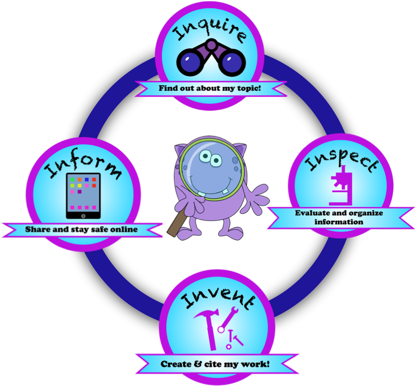 Become An Information Private-eye - Cartoon (850x850)