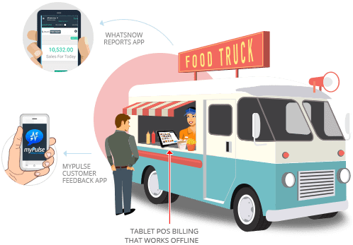 Double Your Foodtruck's Profit Mileage With Our Food - Food Truck (498x347)
