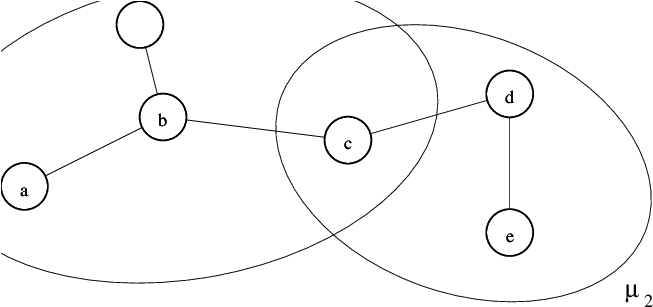 Illustration Of Two Overlapping Micro-models - Circle (670x321)