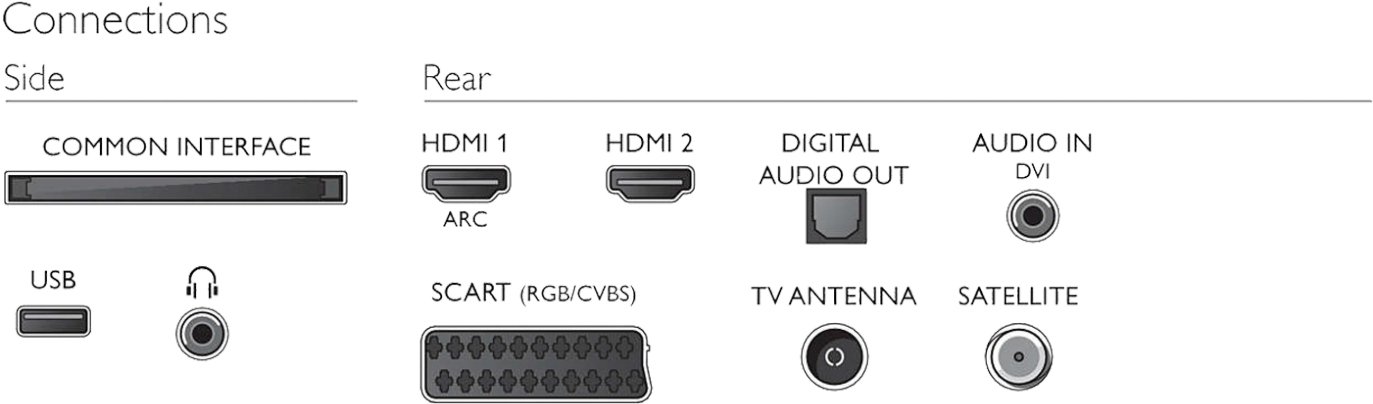 Led Tv 49\ - Philips 32 Fhd Led Tv 32pfh4101 (1400x1400)