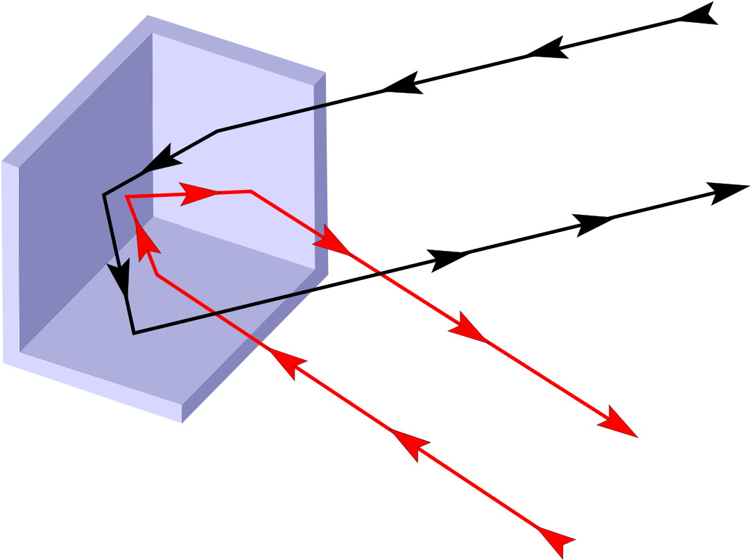 Corner Reflector Wikipedia Rh En Wikipedia Org Reflexion - Corner Cube Retroreflector (1200x957)