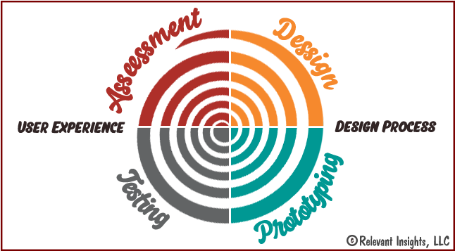 Ux Design Process - User Experience Design (666x373)