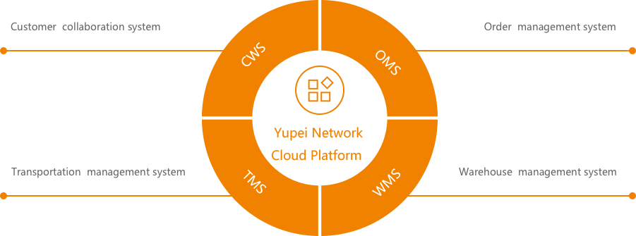 大数据服务体系 - Diagram (901x335)