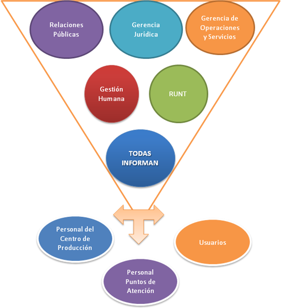 Graphic Design Brand Privacy - Diagram (911x998)