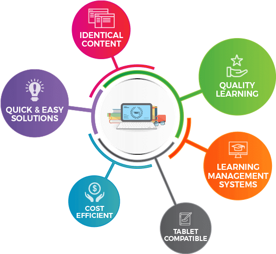 Education And E-learning - Цифровая Трансформация Ритейл Статистика (556x559)
