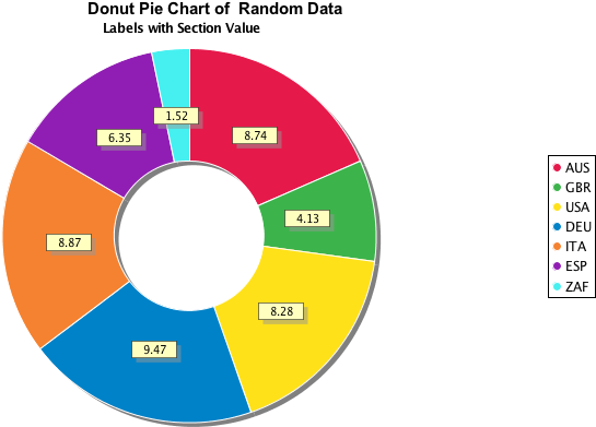 Html5 Diagram Library Elegant Github Zavtech Morpheus - Circle (700x400)