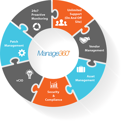 Managed It Services Nyc - Person Centred Care Nhs (500x500)