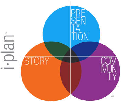 Getting Involved On Campus Helps Launch Careers Parents - Circle (450x380)