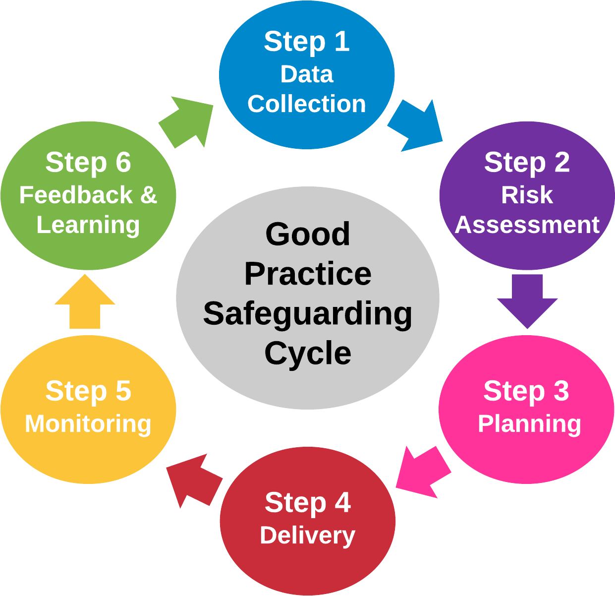 2017 01 03 Gp Safeguarding Circle Page - Gibbs Reflective Cycle 1988 (1389x1350)