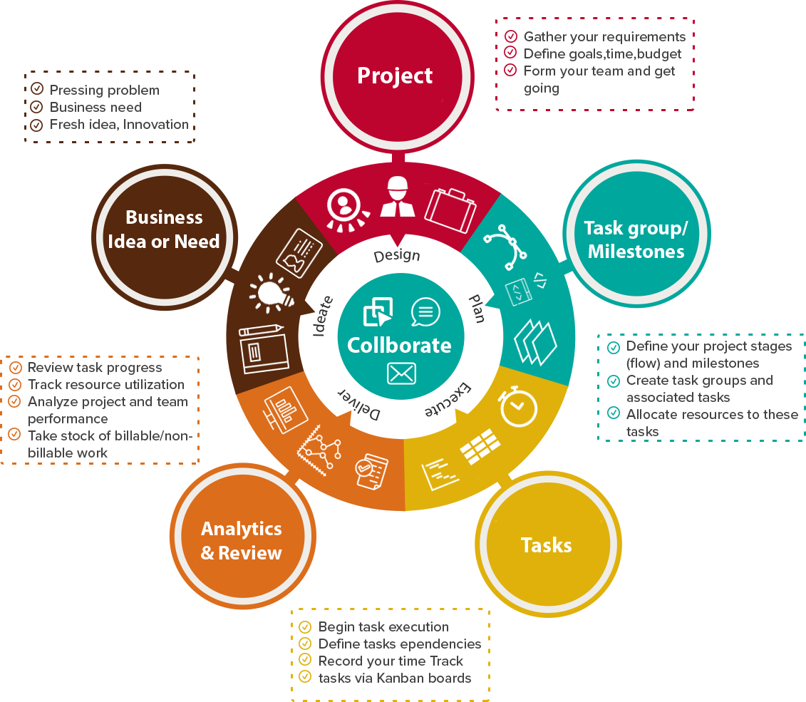 Pressing problem. Project Management body of knowledge институт управления проектами книга. Проджект Инновейшн менеджер. Tasks for Design and Innovation. Project Stages Feed.