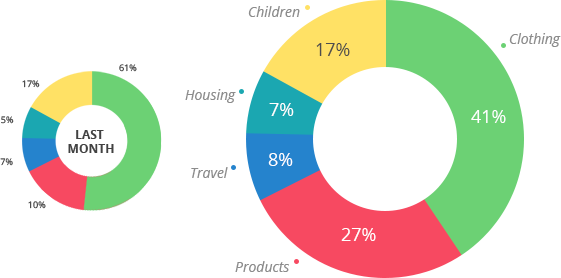 Multi-platform Money Budgeting Tool - Personal Budget (561x278)