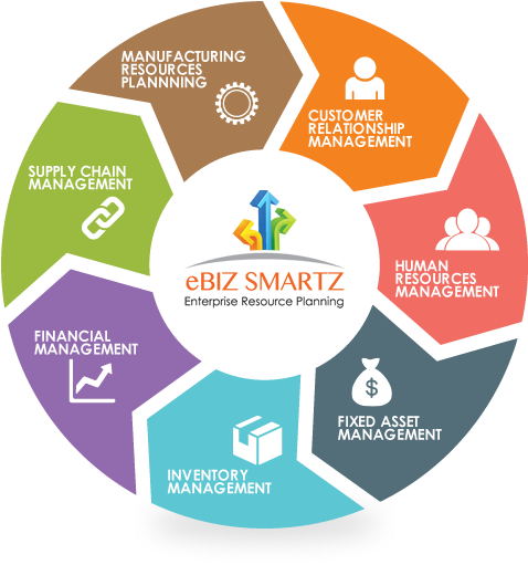 Ebizsmartz Diagram - Big Data Analytics Machine Learning (500x525)