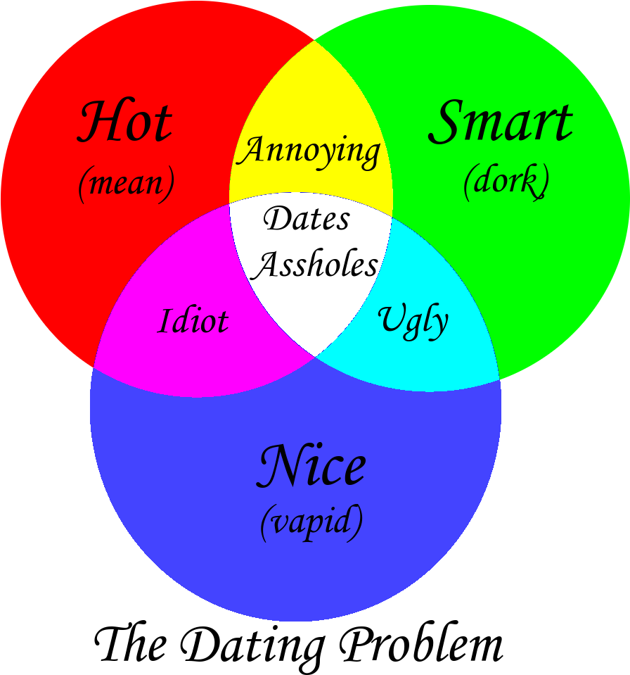 Diagram Friendship Venn Diagram Funny Friendship Venn - Venn Diagram Girl Paradox (1024x1024)