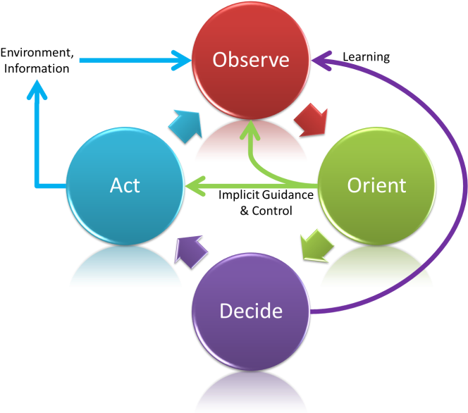 A Single Rapid Analysis Capability Across Supply Chain - Supply Chain Event Management (676x698)