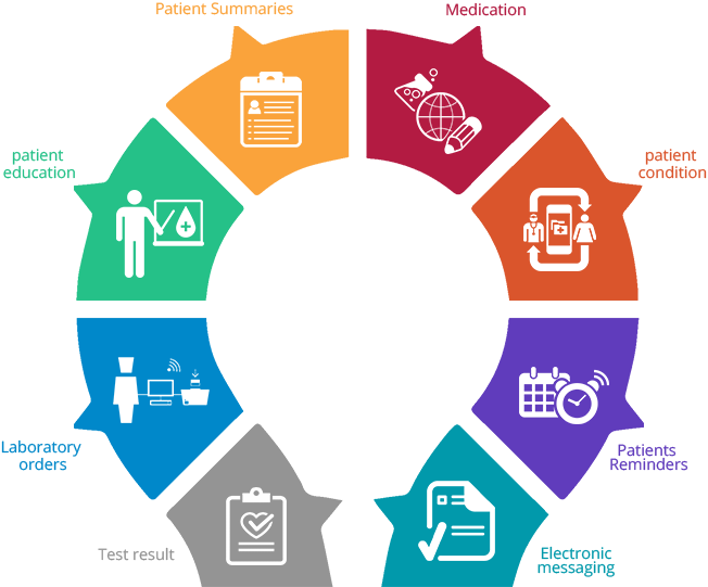 Mu Stage 2 - Orange Loader (652x541)