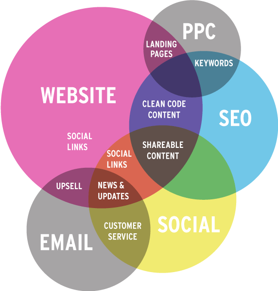 Let's Get Together And Make A Plan That Will Tell Your - Marketing (572x600)