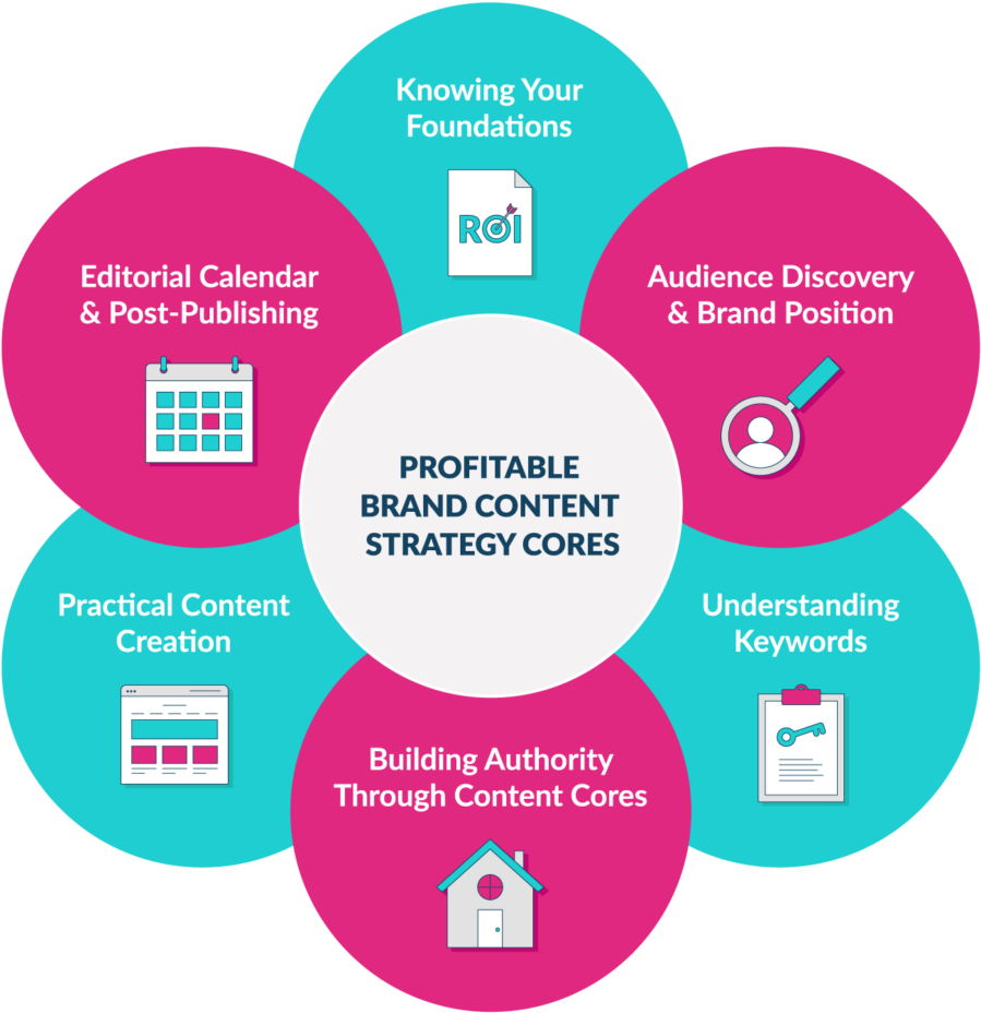 Content Strategy - Strategy (1003x1024)