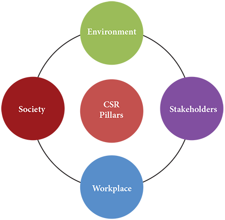 Showed That International Conventions Such As Iso 26000 - Tribunal De La Jeunesse (460x449)