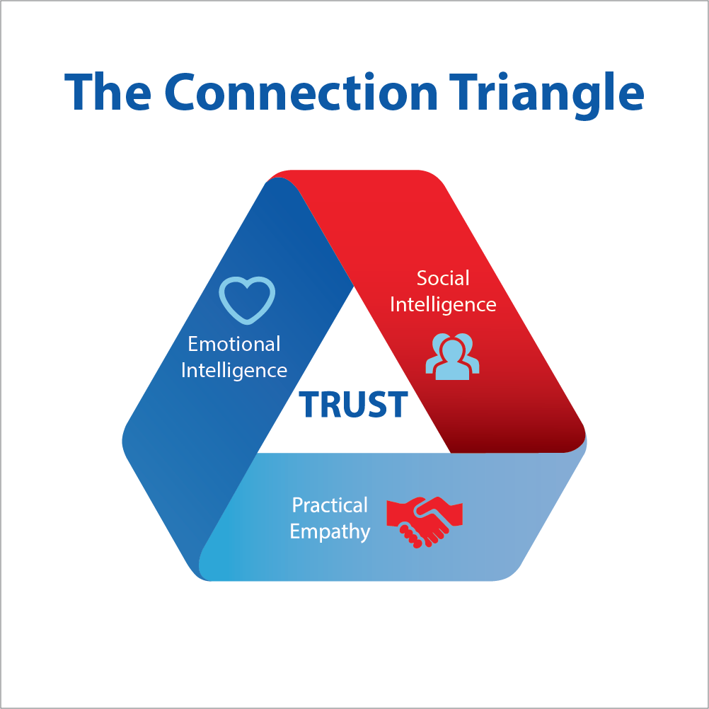 Graphic Design By Bestwork For This Project - Suntrust Properties (1002x1002)