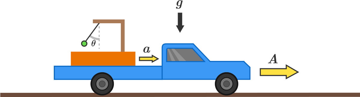 A Flatbed Truck Has A Box Of Mass M M Riding On The - A Flatbed Truck Has A Box Of Mass M M Riding On The (1198x325)