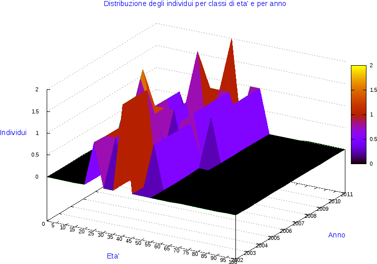 Comune Di Altissimo - Diagram (800x600)