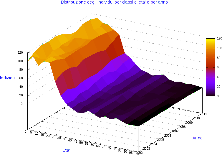 Comune Di Fara Vicentino - Fabrizia (800x600)