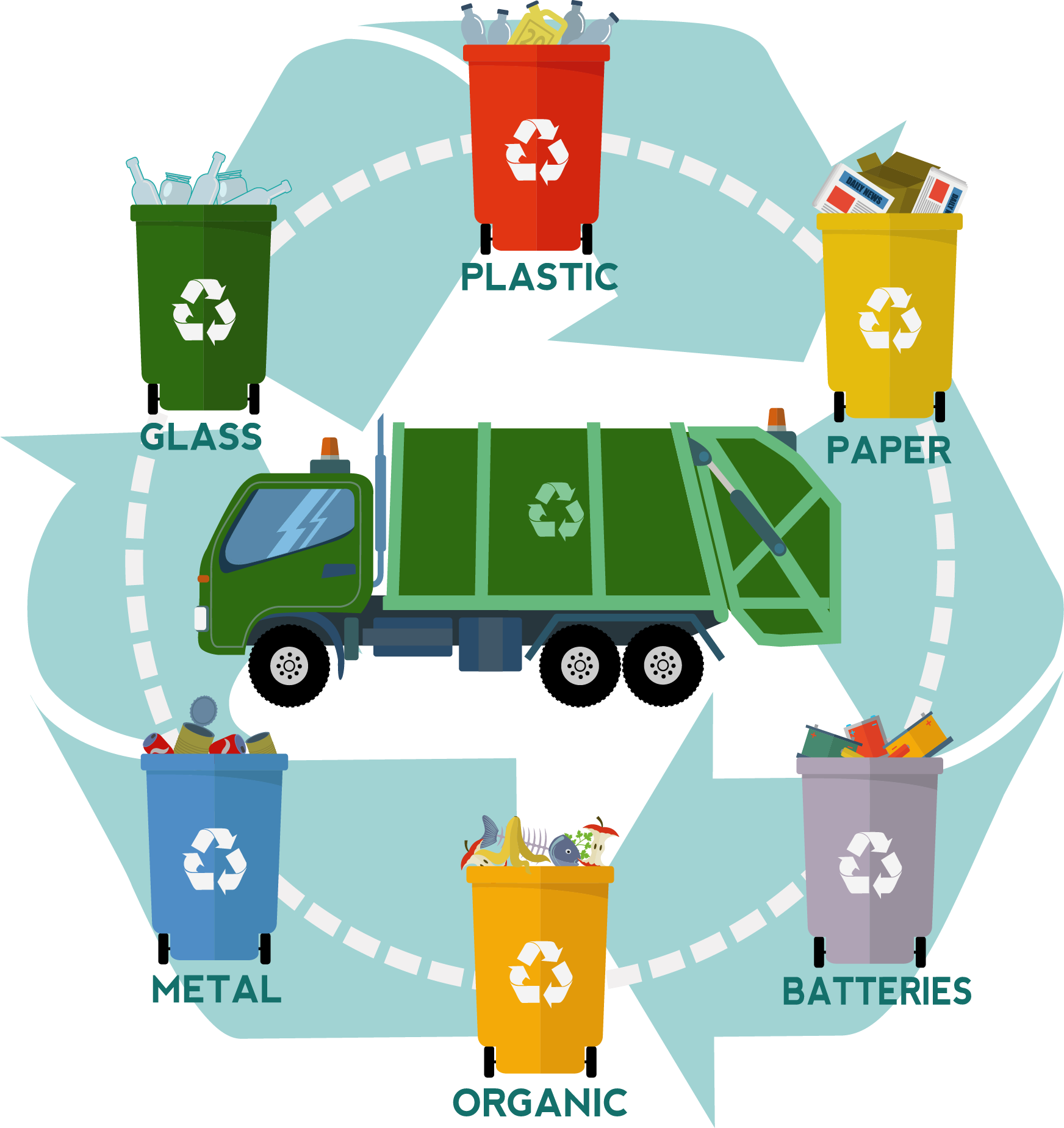 Waste Container Recycling Compost - Ciclo De La Basura (1744x1849)