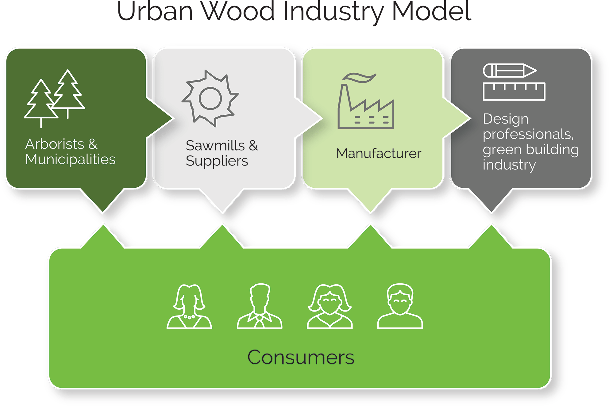 Category - Diagram (2000x1365)