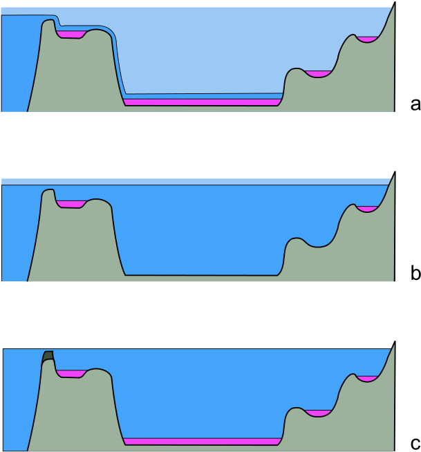 Hypotheses Of Evaporite Formation During The Msc - Mediterranean Sea Dried Up (700x727)