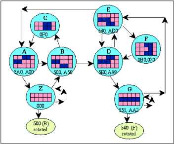 De Bruijn Diagram Defining An Ant Grammar - Circle (380x320)
