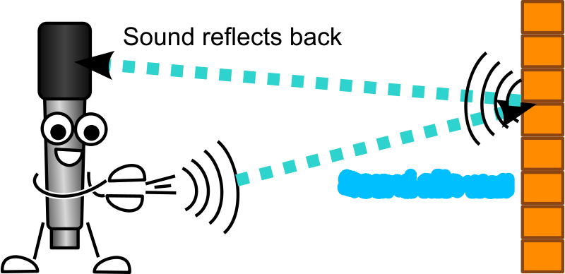 Free Bong Free Signalflag Echo Free Mike The Mic Echo - Echo Clipart (800x388)