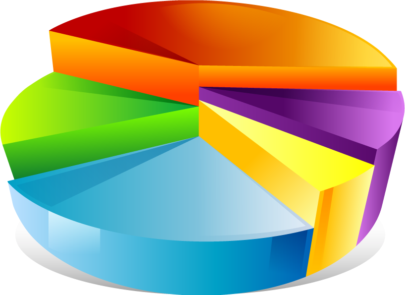 Pie Chart Business Management Marketing - Pie Chart Png 3d (818x595)