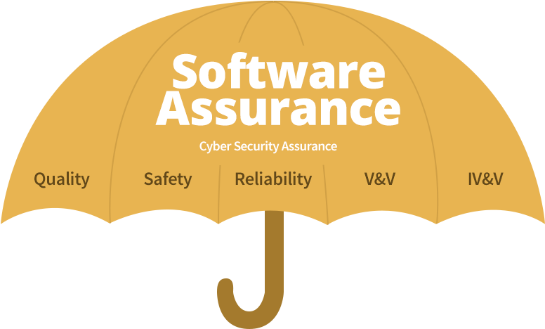 Software Assurance Umbrella - Software Assurance (820x507)