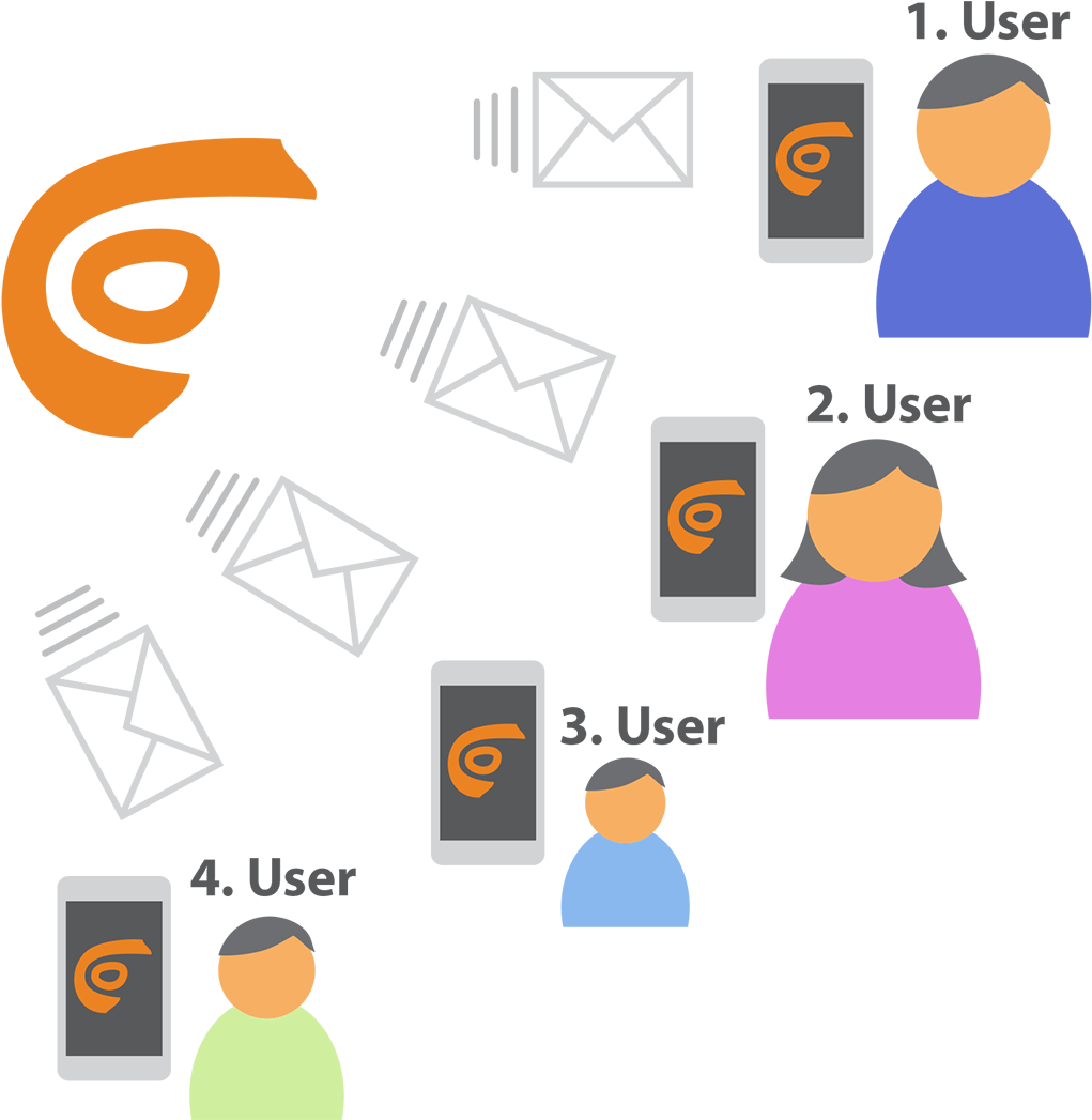 Example 2 Parents Have Full Access To Their Home Automation - Graphic Design (1100x1078)